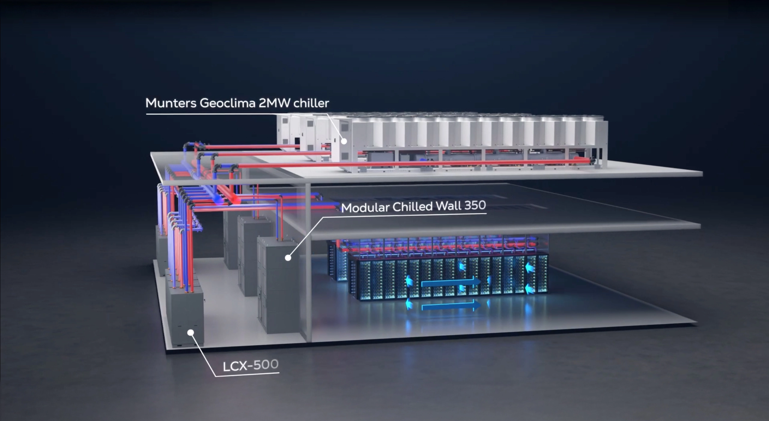 LCX liquid-to-liquid Coolant Distribution Units