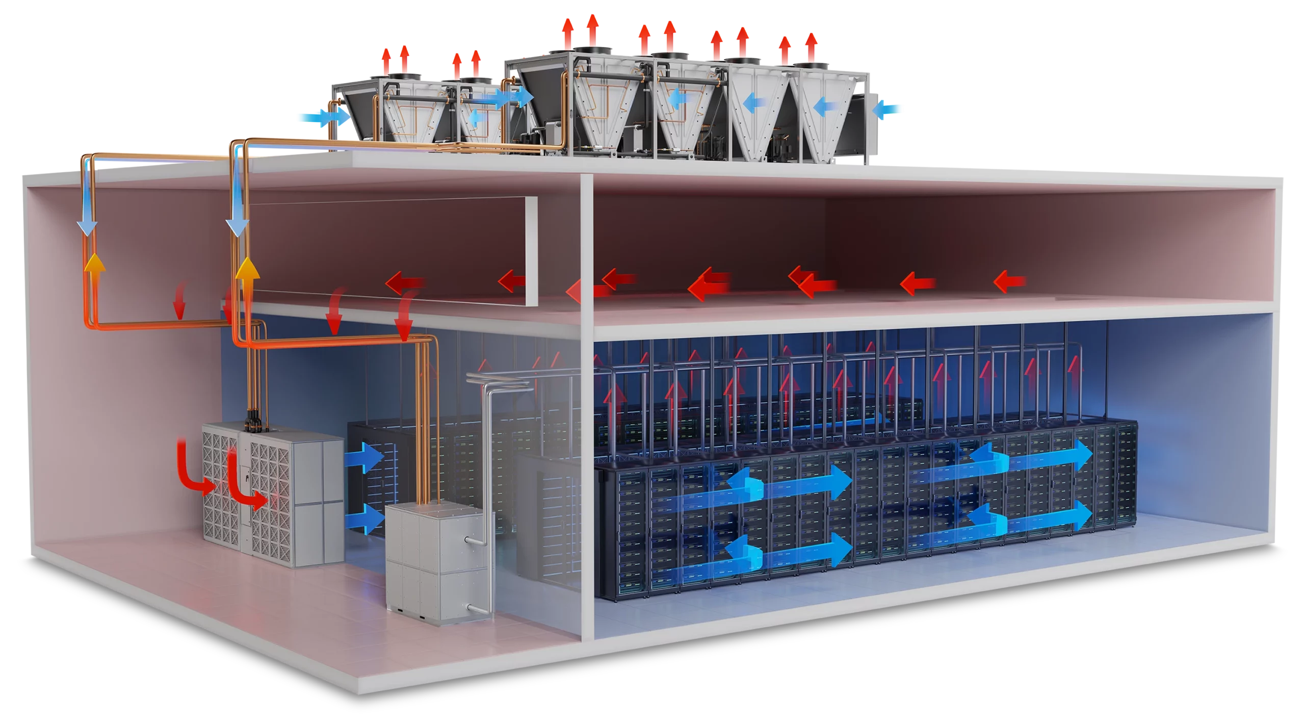 Munters SyCool LCE system architecture.