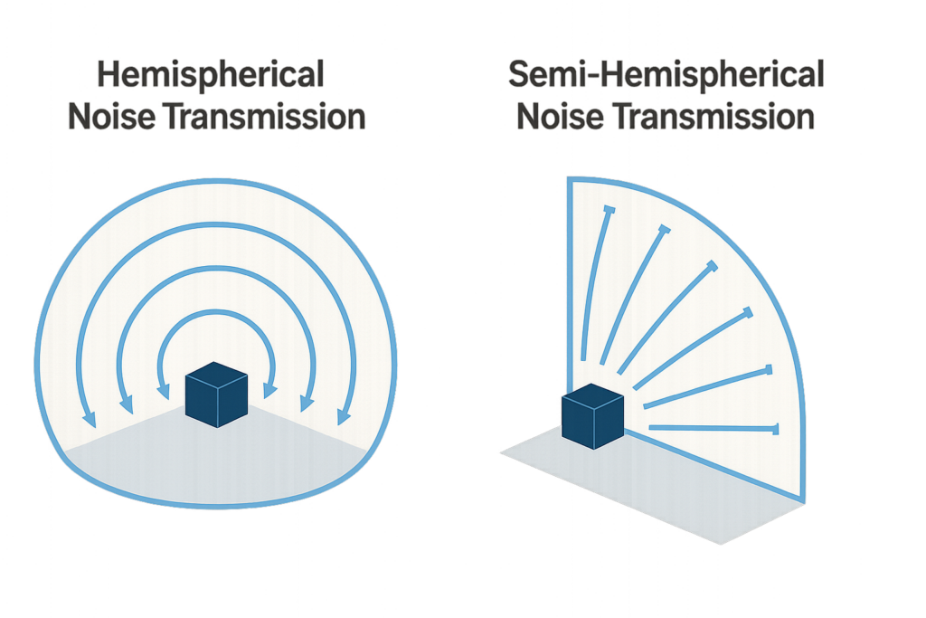 Hemispheric Diagram