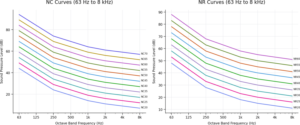 NC_NR_Charts_Labele